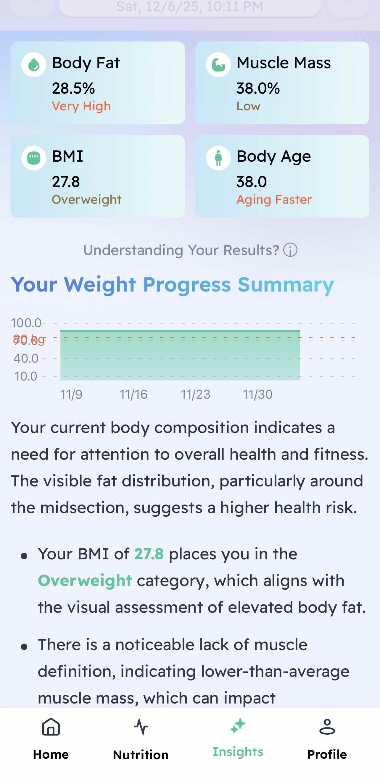 CapyCal analysis screen showing wellness insights without judgment